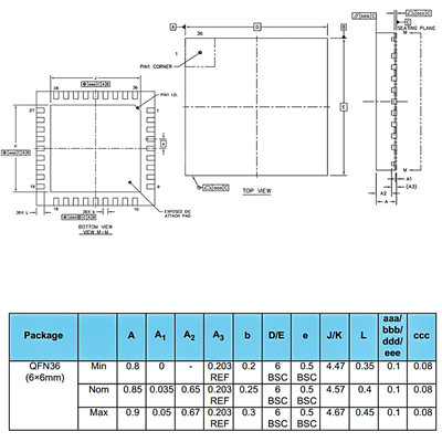 USB2502-AEZG