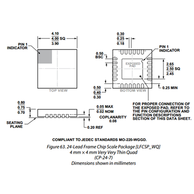 ADP5588ACPZ