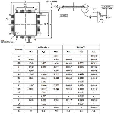 FT2232HL