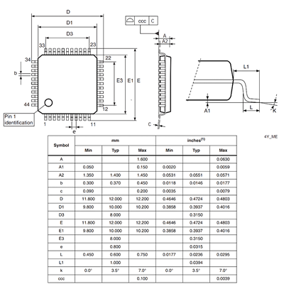 BS66F360C (LQFP-44)