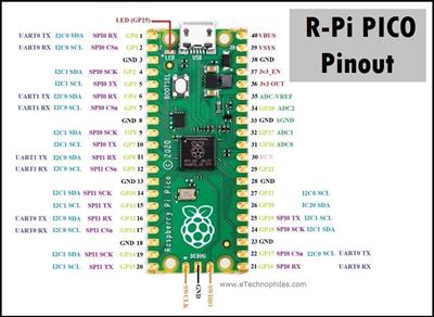 RASPBERRY PI PICO (RP2040)