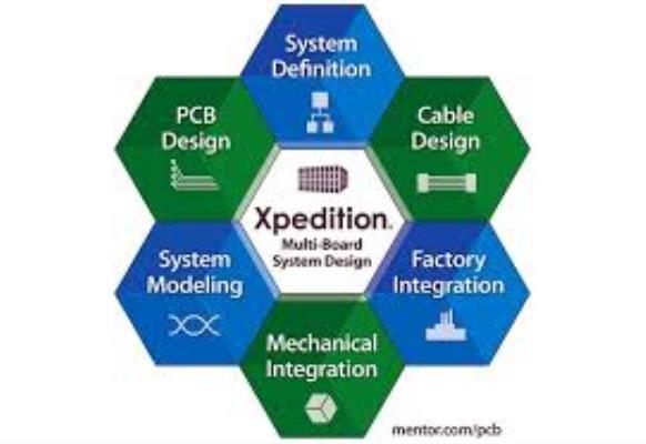 XPEDITION FLOW VX.2.1 DVD3