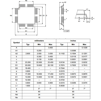 VPCLS2